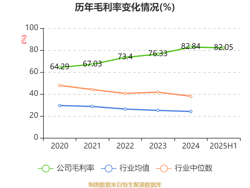 方直科技：2025年上半年净利润300.76万元 同比下降69.36%