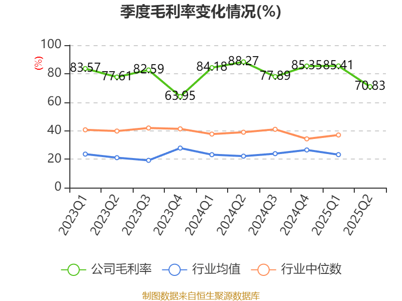 方直科技：2025年上半年净利润300.76万元 同比下降69.36%