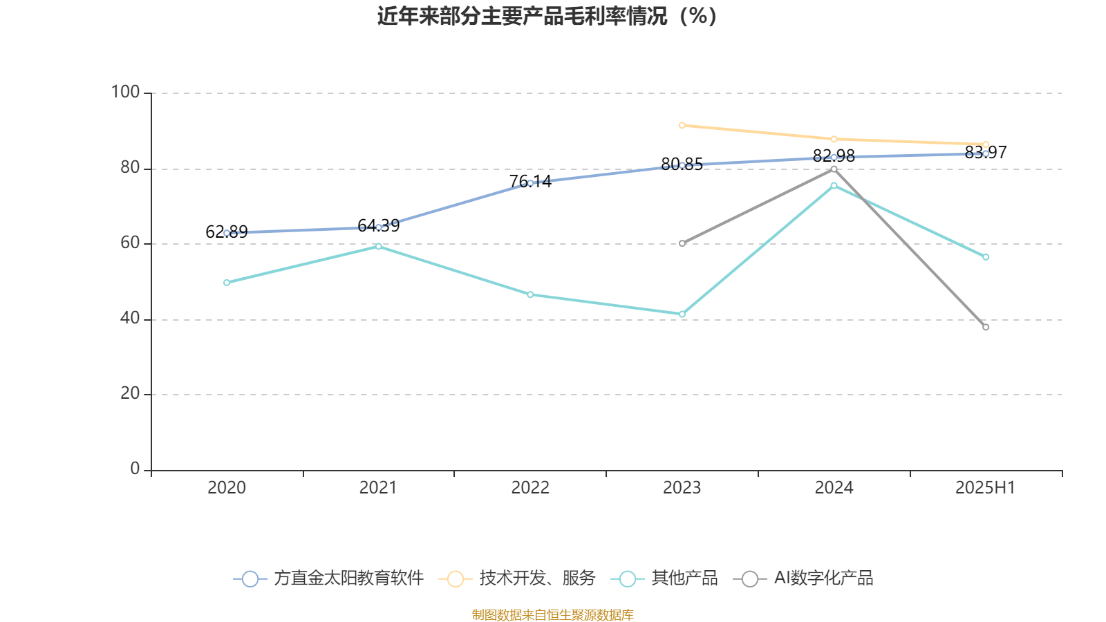 方直科技：2025年上半年净利润300.76万元 同比下降69.36%
