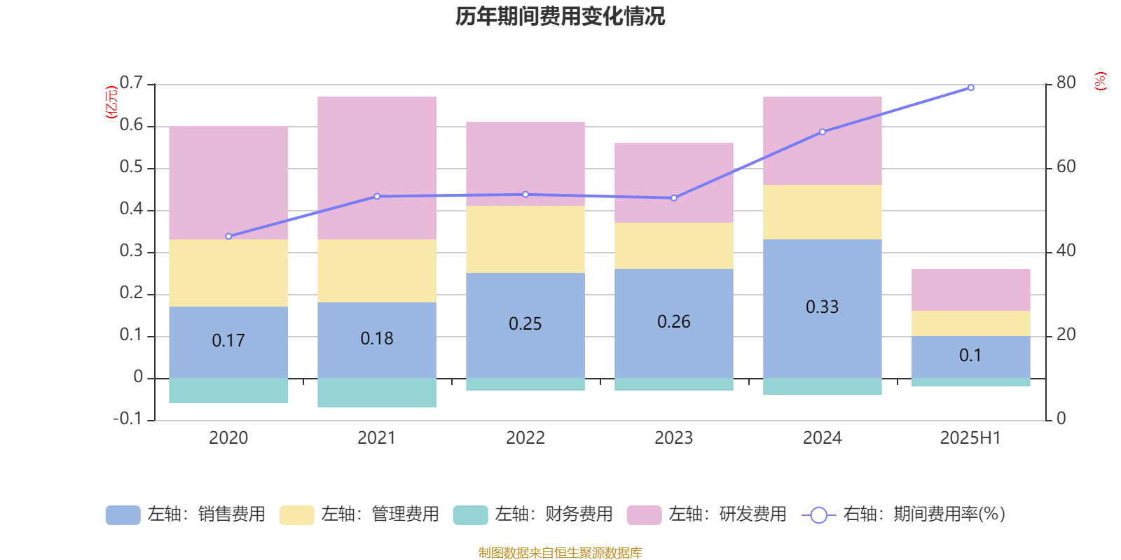 方直科技：2025年上半年净利润300.76万元 同比下降69.36%