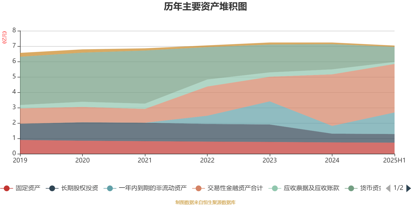 方直科技：2025年上半年净利润300.76万元 同比下降69.36%