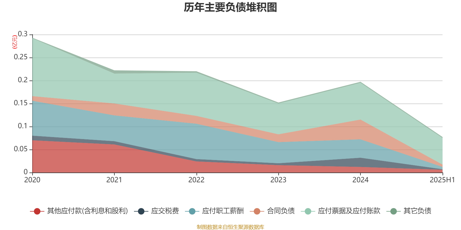 方直科技：2025年上半年净利润300.76万元 同比下降69.36%