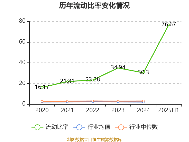 方直科技：2025年上半年净利润300.76万元 同比下降69.36%