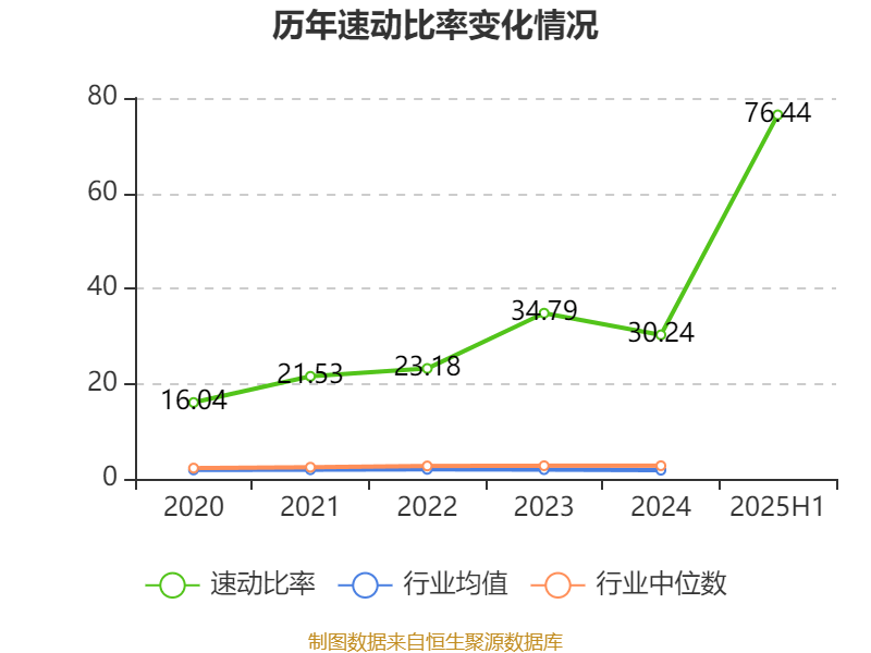方直科技：2025年上半年净利润300.76万元 同比下降69.36%