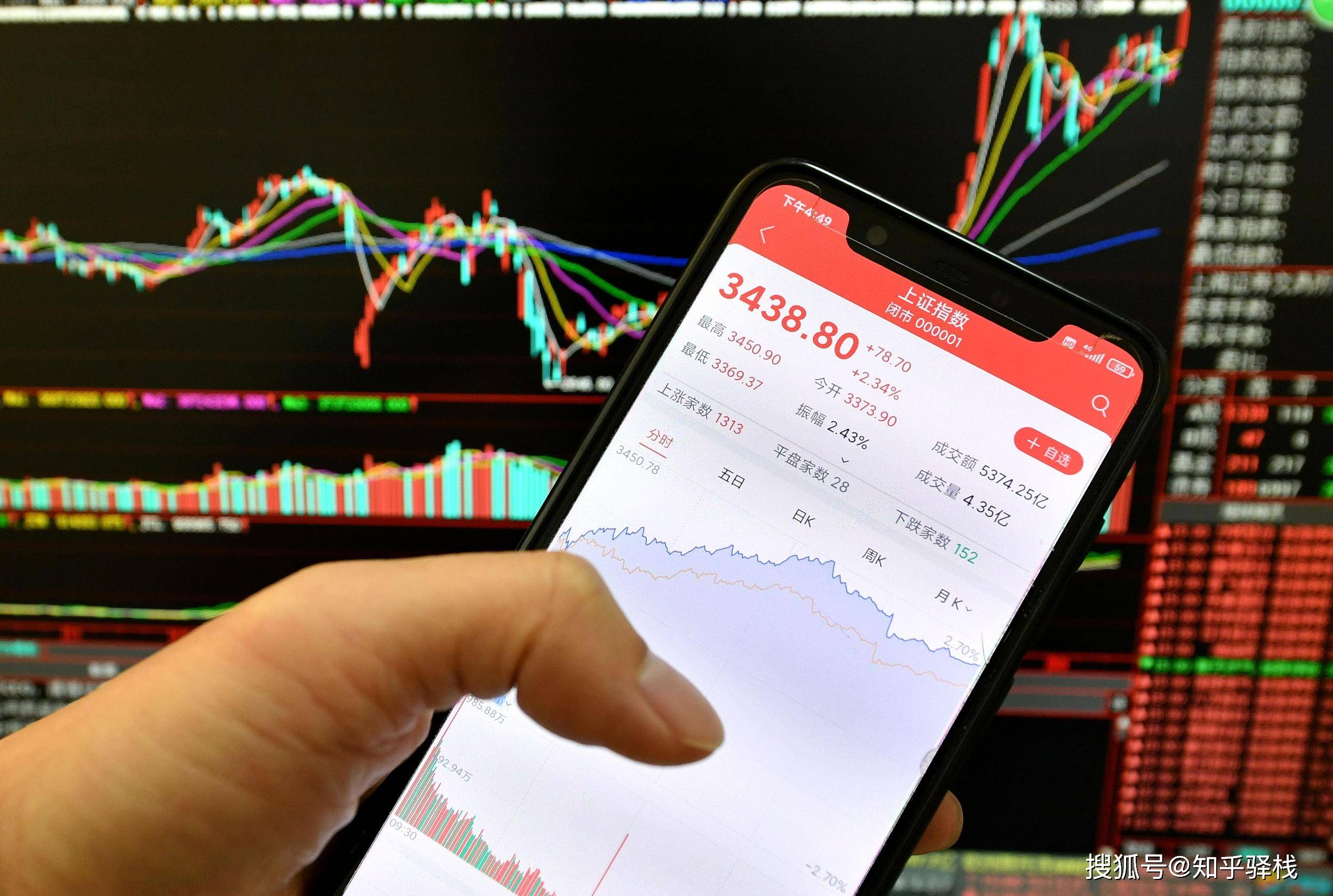 炒股必看：股票交易一次手续费是多少？4大构成拆解+省费攻略