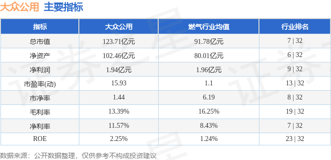 股票行情快报：大众公用（600635）8月20日主力资金净买入779.30万元