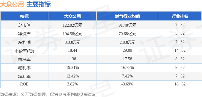 股票行情快报：大众公用（600635）9月9日主力资金净买入1123.96万元