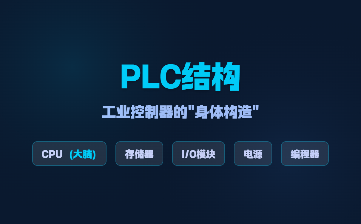 PLC技术入门：可编程逻辑控制器基础知识全解