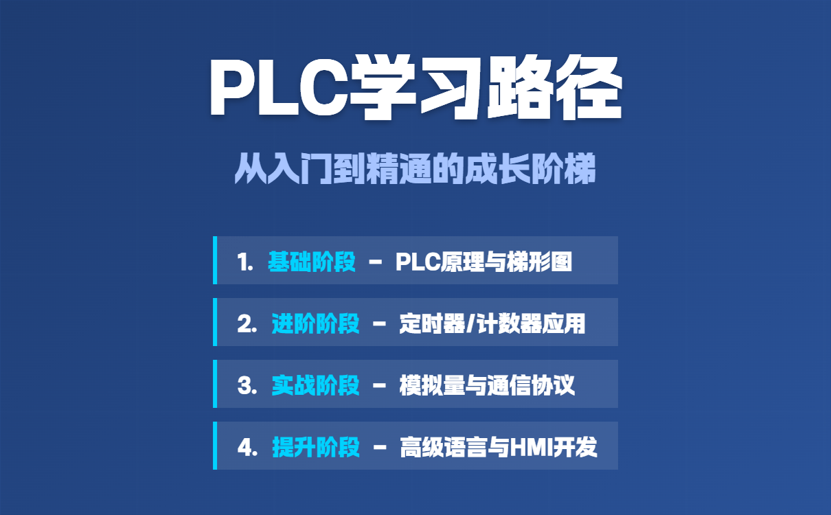PLC技术入门：可编程逻辑控制器基础知识全解