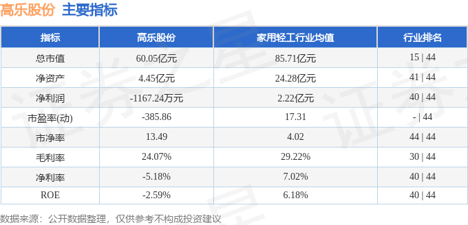 股票行情快报:高乐股份(002348)2月10日主力资金净买入72.56万元