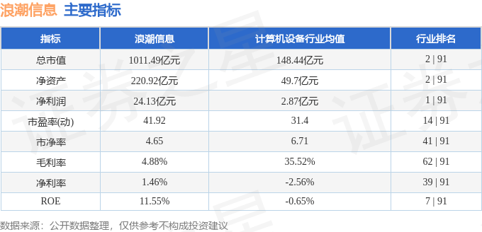 股票行情快报:浪潮信息(000977)4月15日主力资金净买入2.40亿元