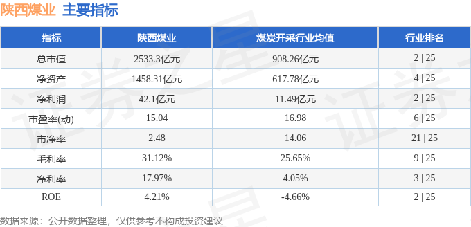 股票行情快报：陕西煤业（601225）4月30日主力资金净买入84.38万元