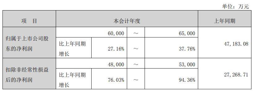 入股+采购！当升科技，签约固态电池龙头