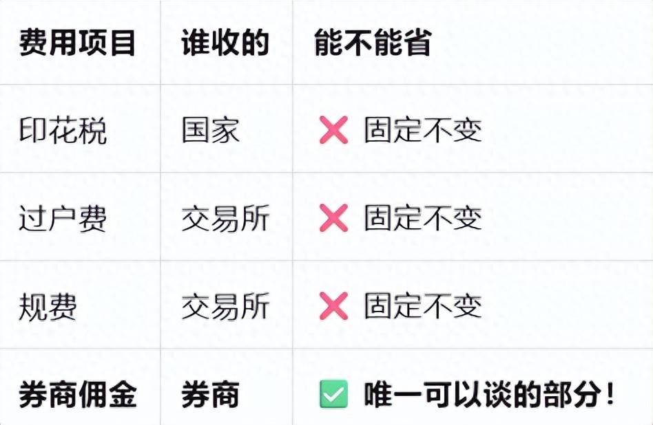 从零开始学股票01：开户别急着开！先把佣金砍到万分之一