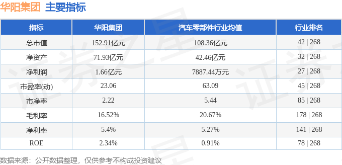 股票行情快报：华阳集团（002906）6月3日主力资金净卖出1077.79万元