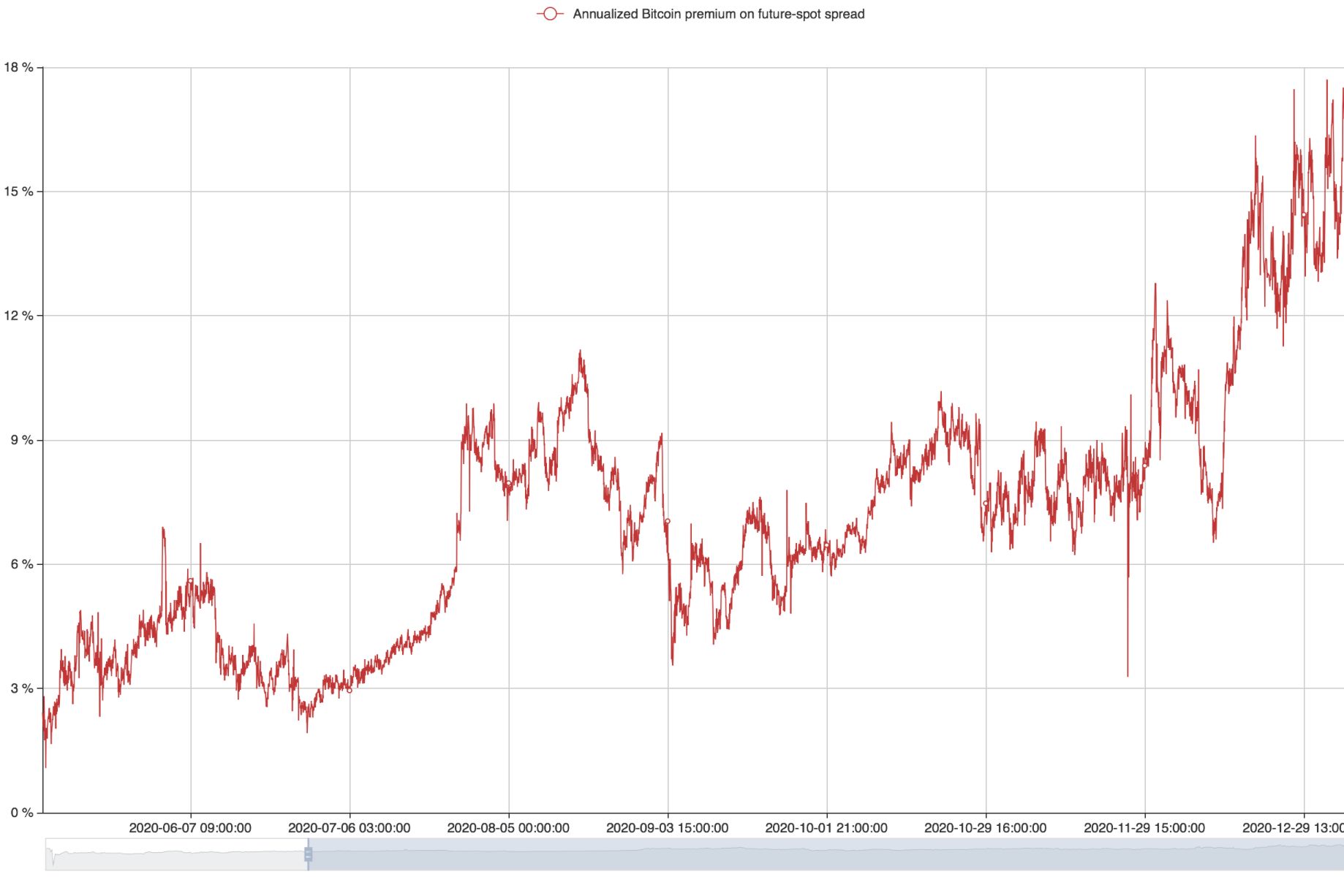 BTC-比特币交易平台的简单介绍