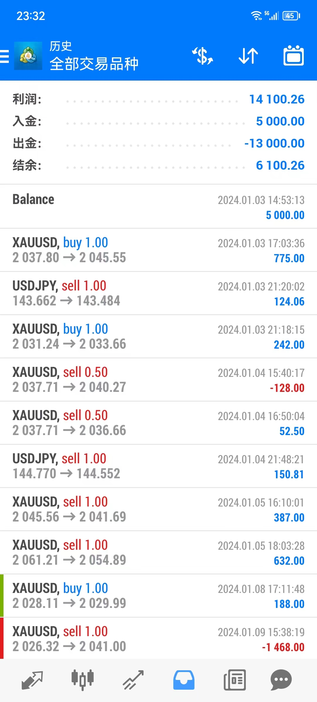 IPFS交易平台(ipfs在哪里交易)