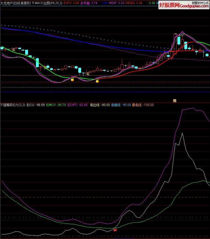 DOT交易平台(dot币在哪个交易所)
