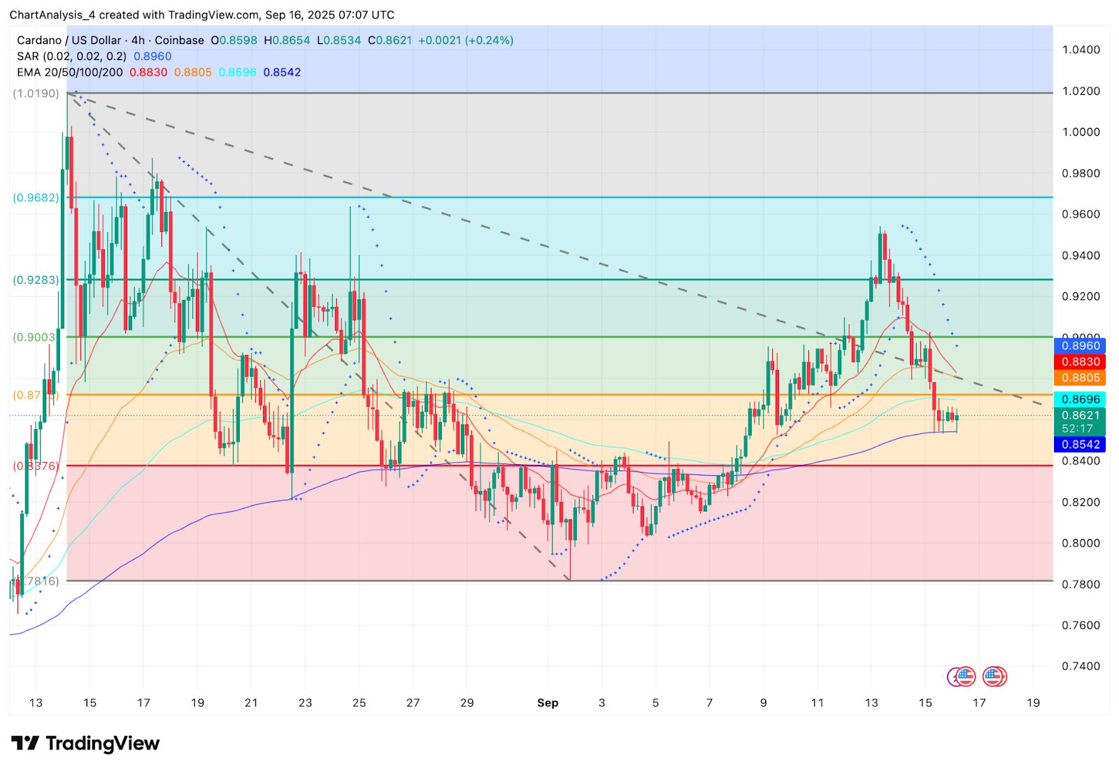 艾达币交易平台(艾达币交易今日价格) 艾达币交易平台(艾达币交易今日价格)