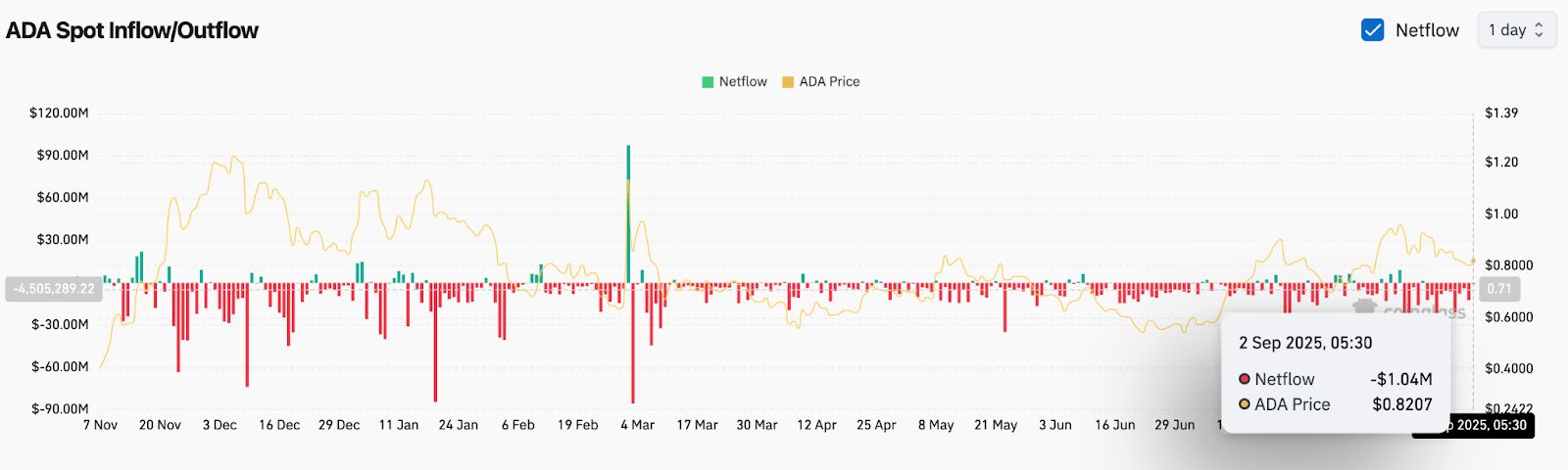艾达币交易所投资(艾达币交易中国有吗)