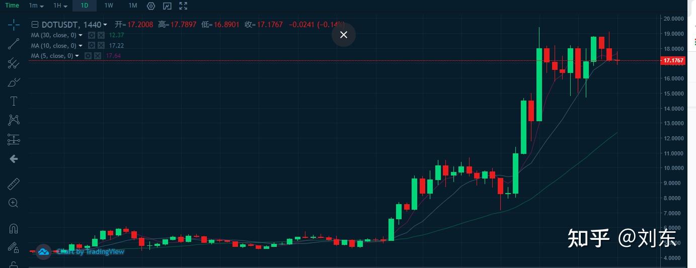 ADA交易所投资(adaf交易平台怎么样)