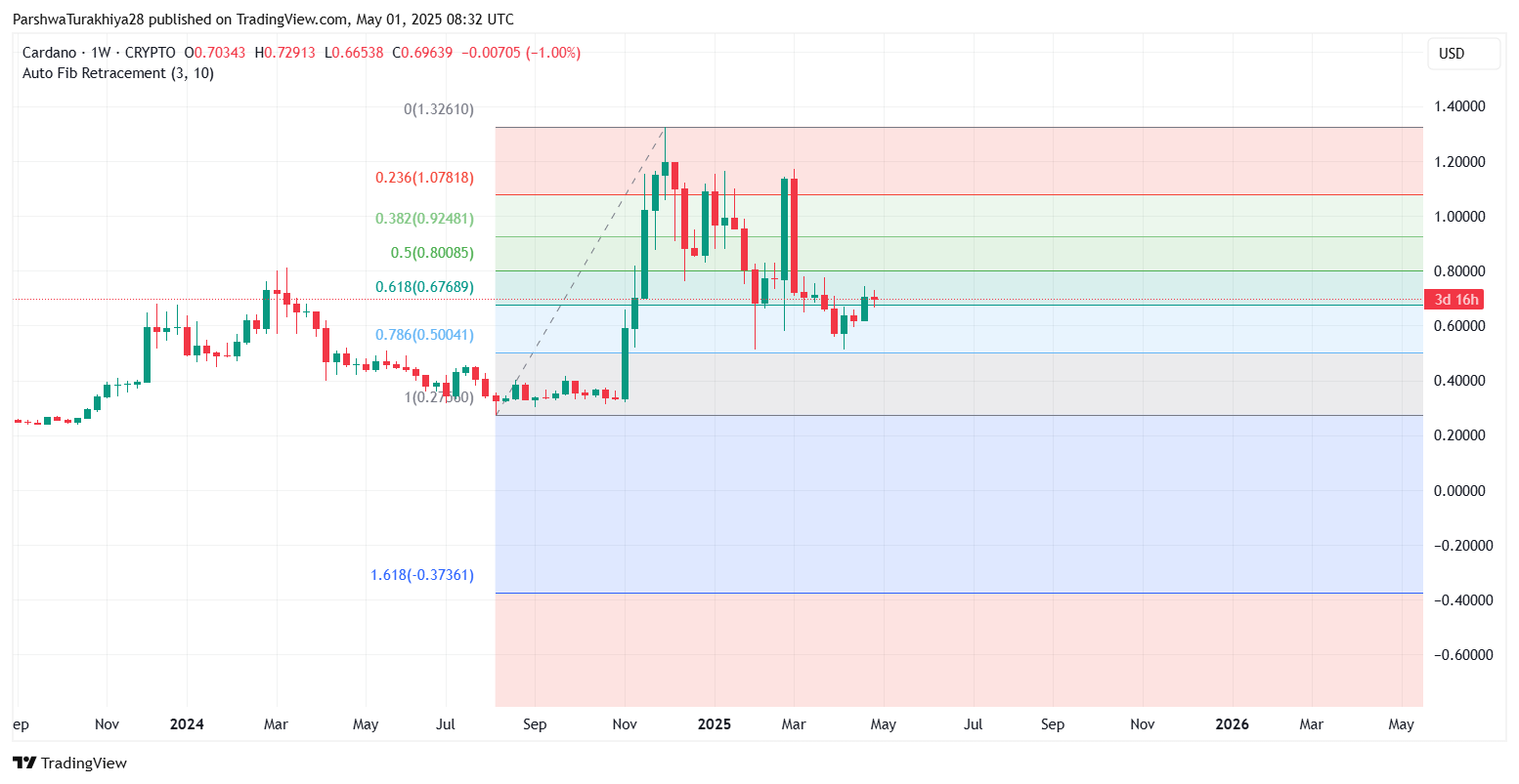 ADA交易平台(ada在哪个交易平台)