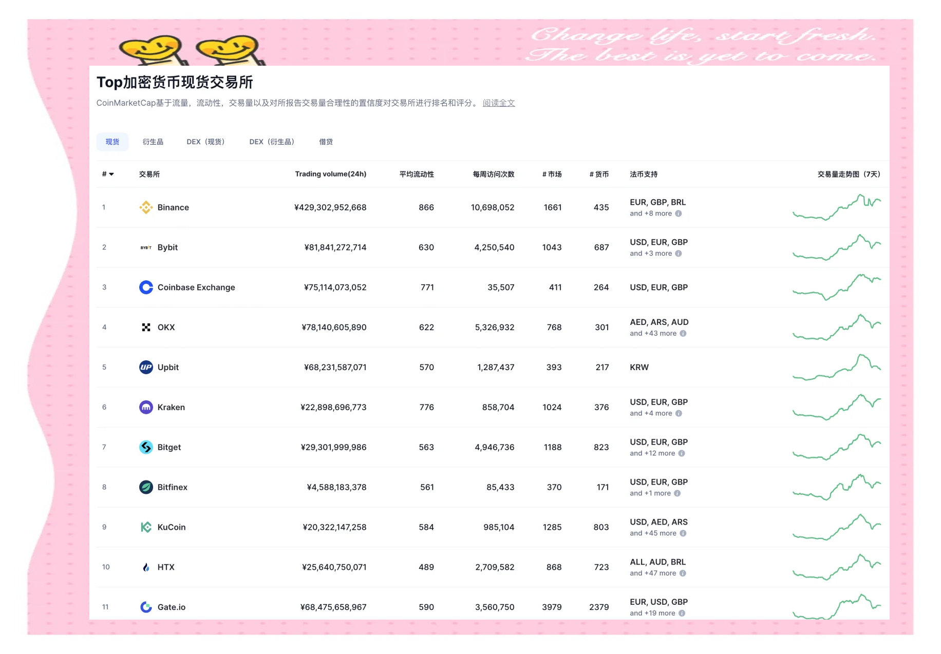 ETH交易所交易平台(正规的eth在哪个平台交易)