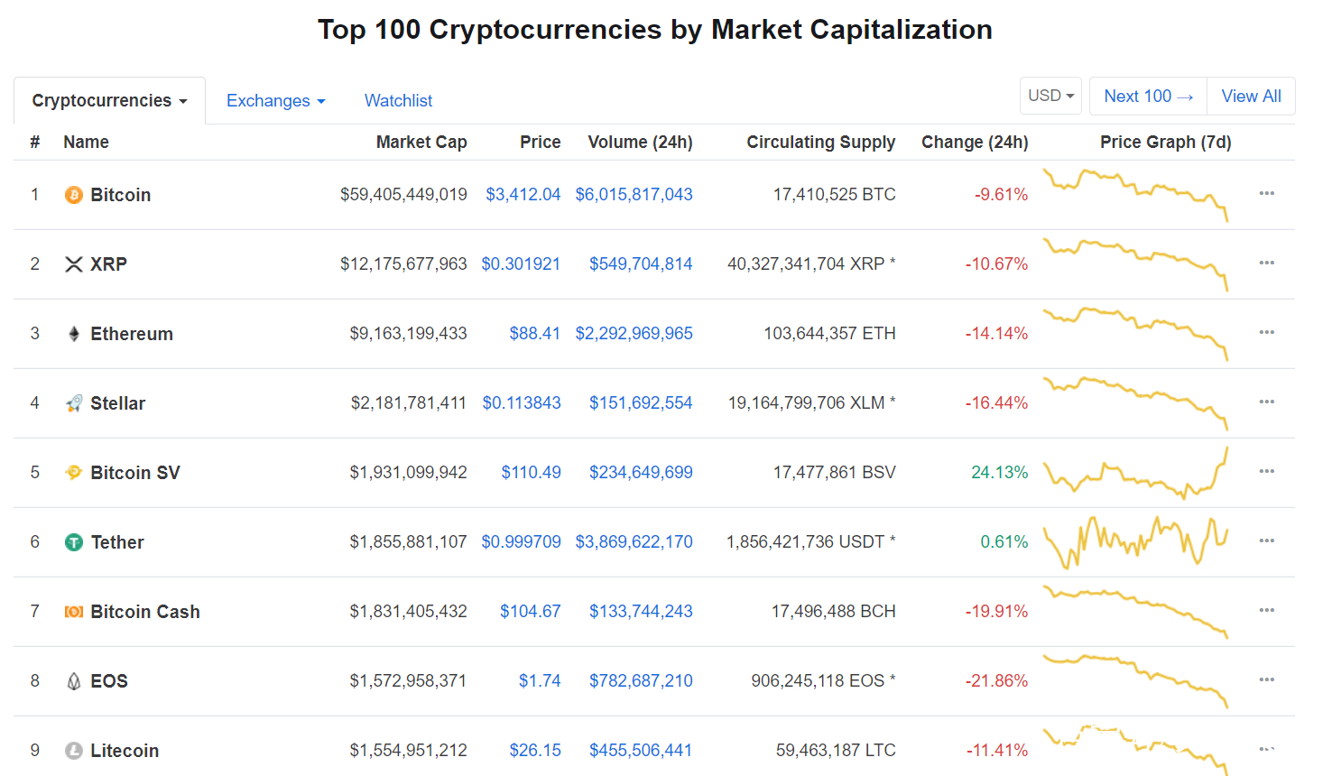 包含BCH交易APP下载的词条
