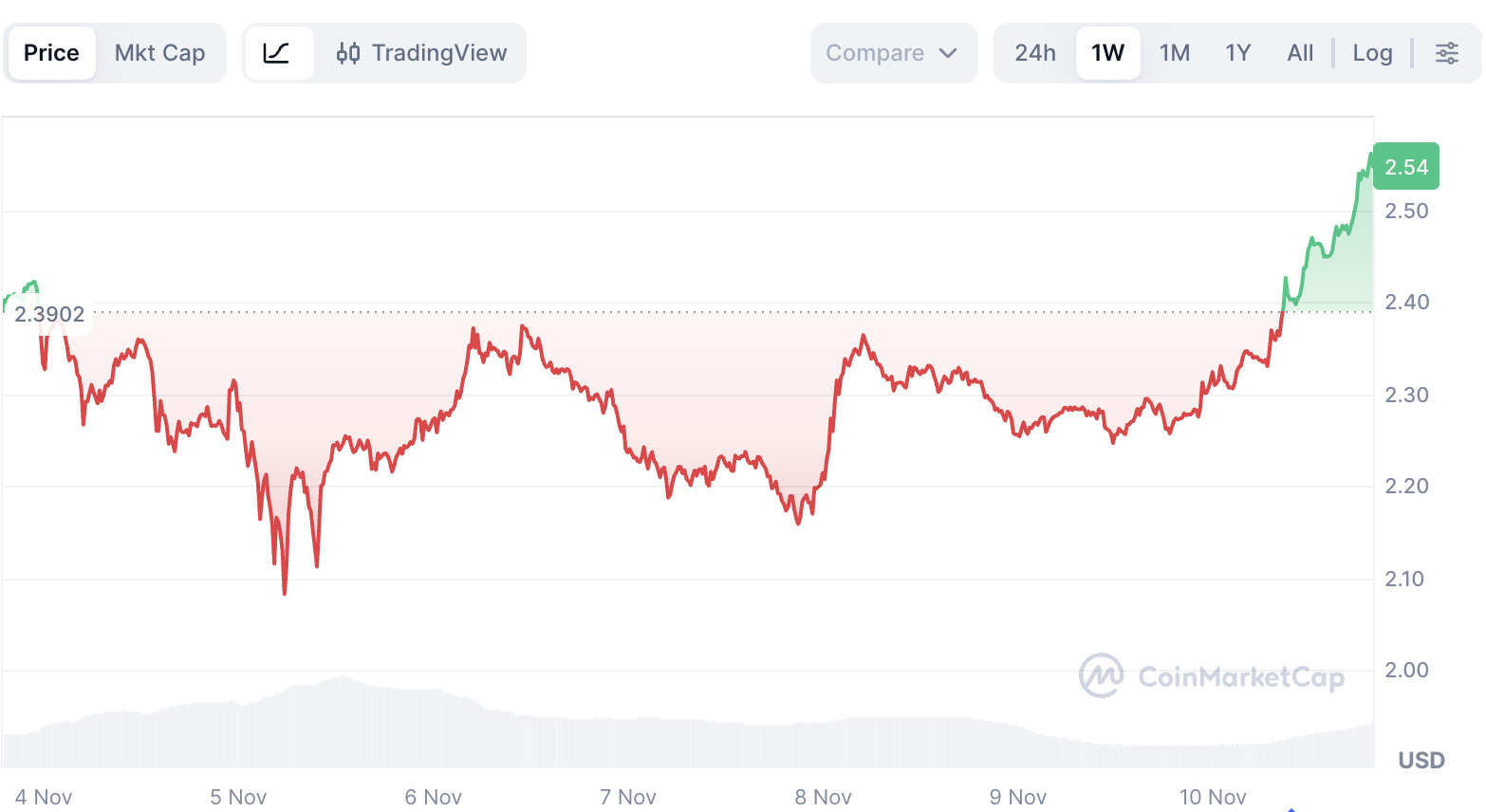 XRP交易平台(xrp price) XRP交易平台(xrp price)