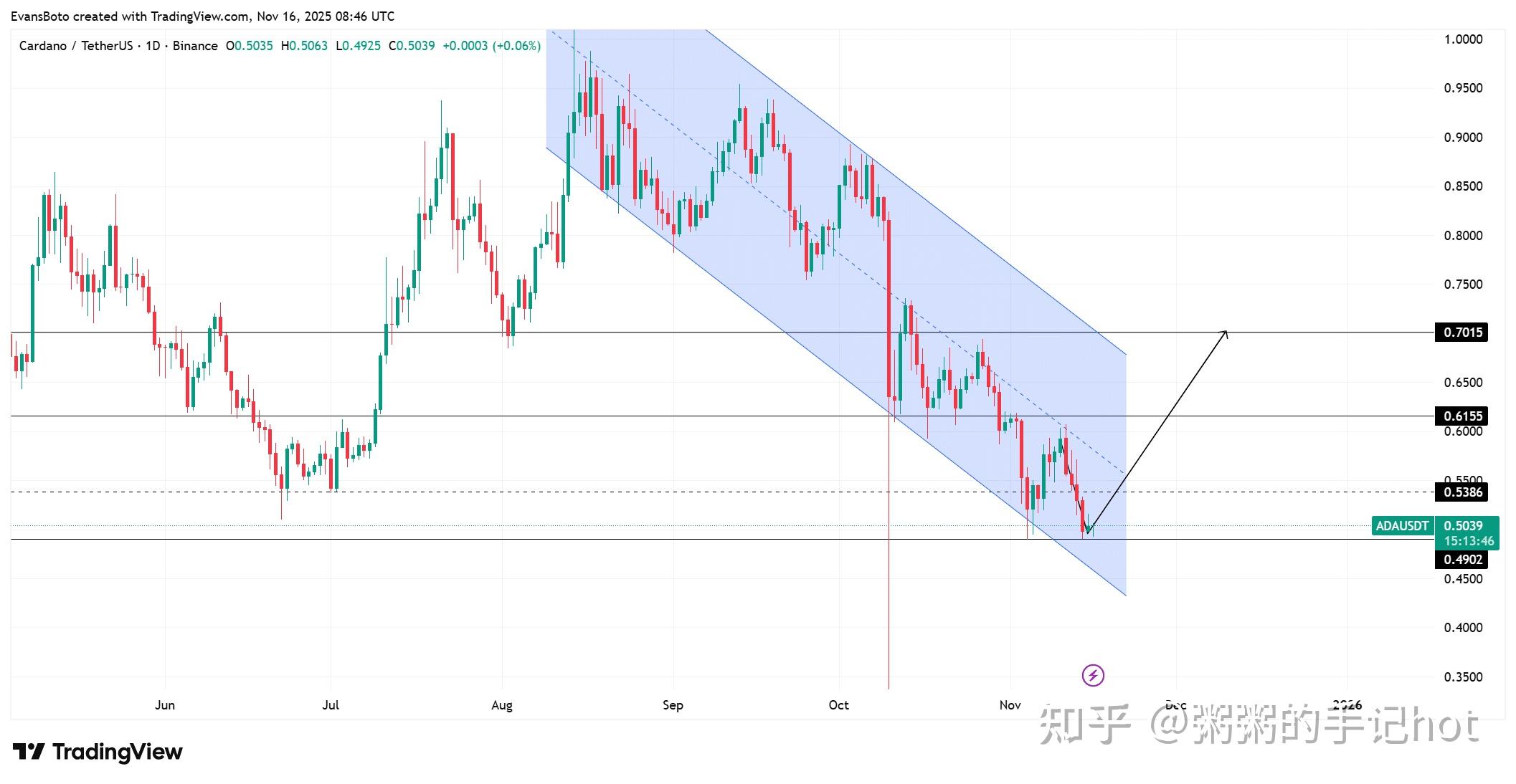 包含ADA-艾达币交易所投资的词条 包含ADA-艾达币交易所投资的词条