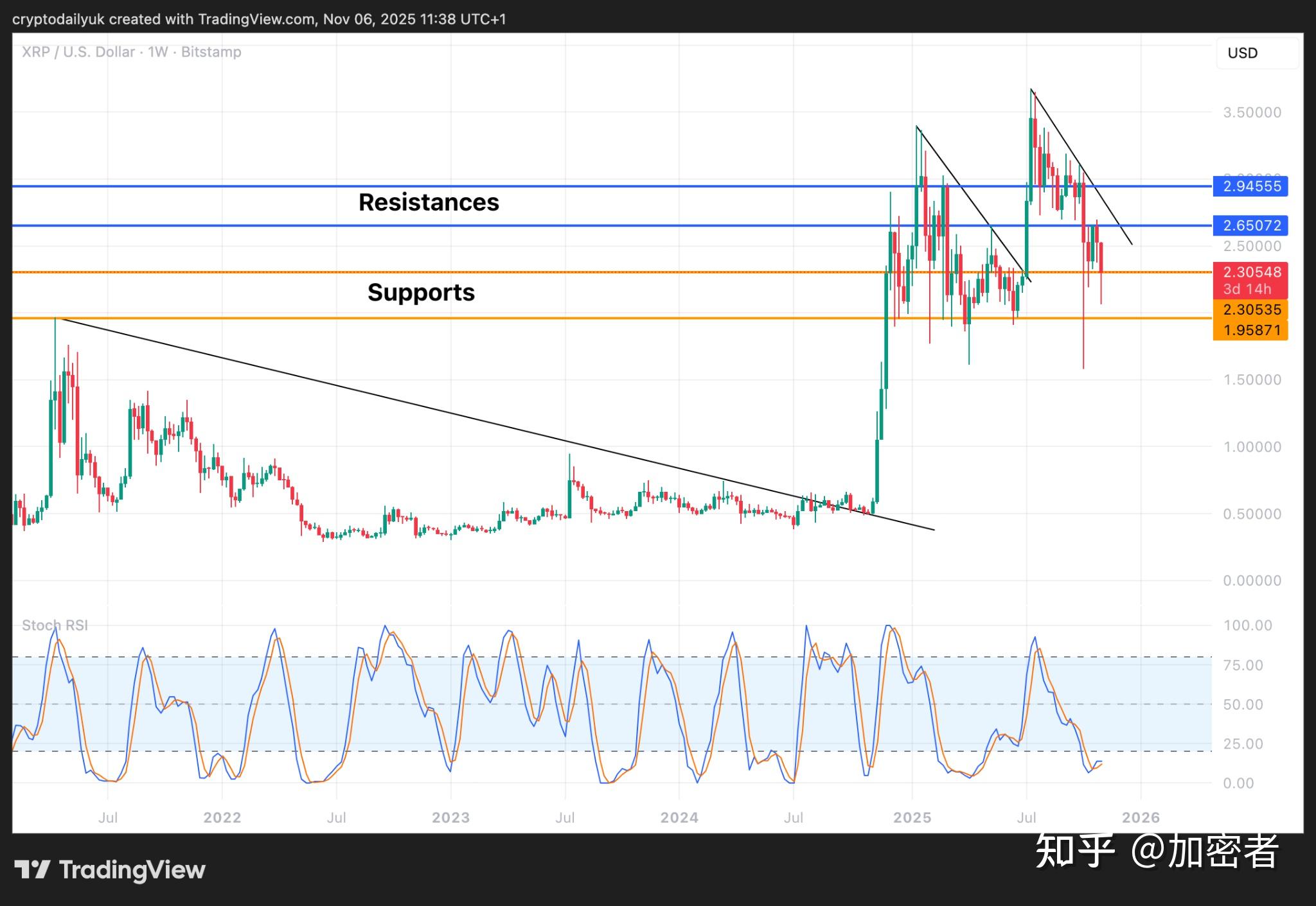 包含XRP-瑞波币app的词条 包含XRP-瑞波币app的词条