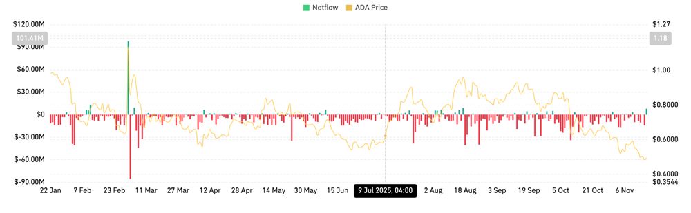 ADA-艾达币交易所投资的简单介绍 ADA-艾达币交易所投资的简单介绍
