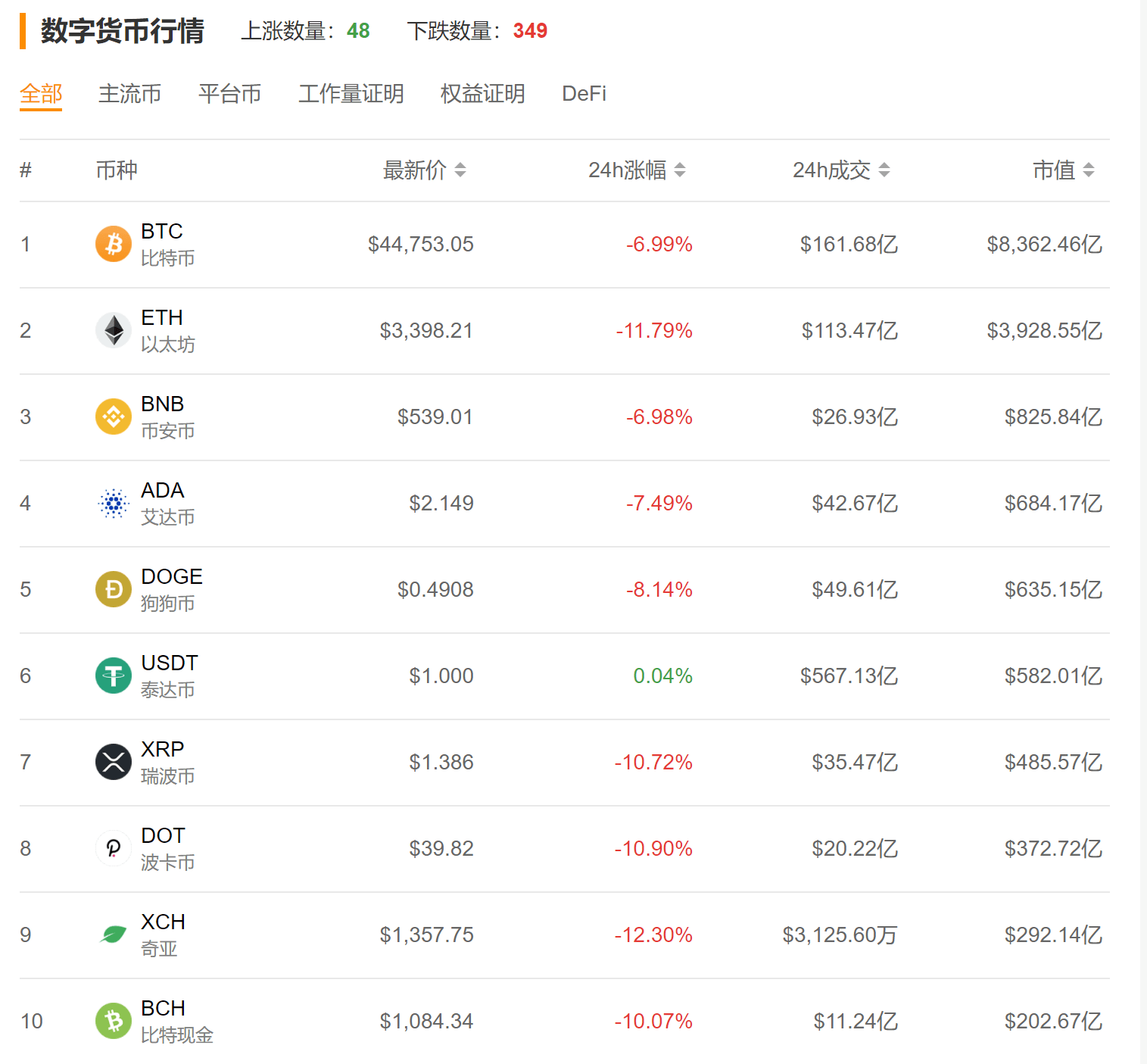 比特币交易平台(比特币交易平台有哪些) 比特币交易平台(比特币交易平台有哪些)