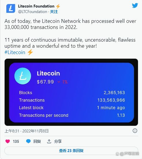LTC交易APP下载的简单介绍