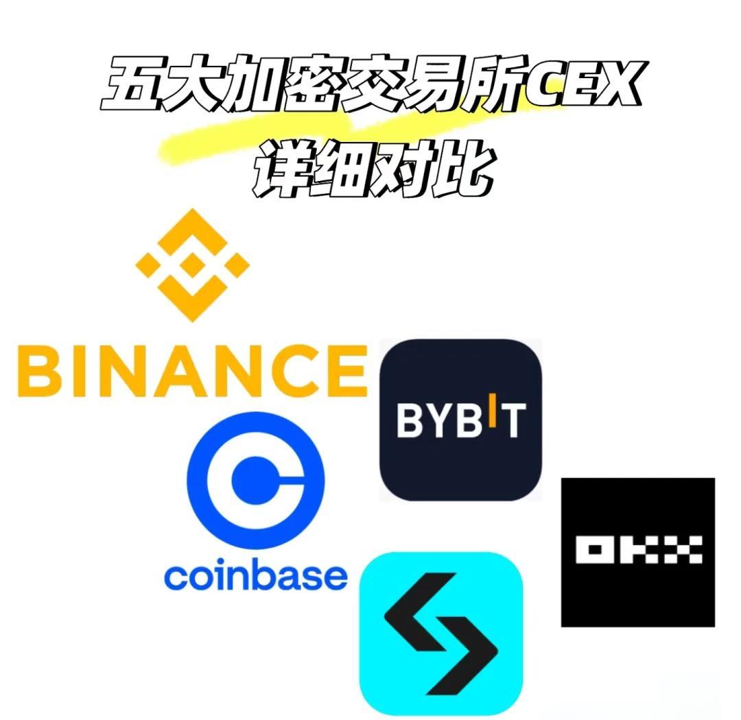 包含BNB交易所交易平台的词条